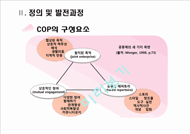 COP,COP등장배경,COP발전과정,COP특성,COP유형,COP적용사례,COP평가,Community of Practice   (5 )